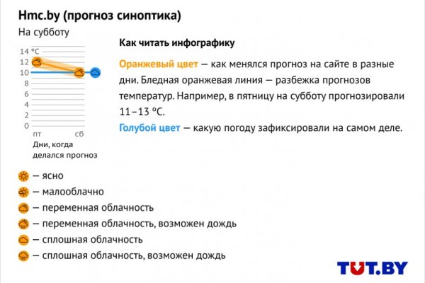 Как найти сайт кракен