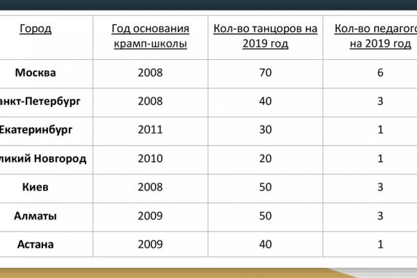 Кракен не работает сайт